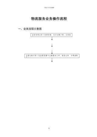 物流服务业务操作流程