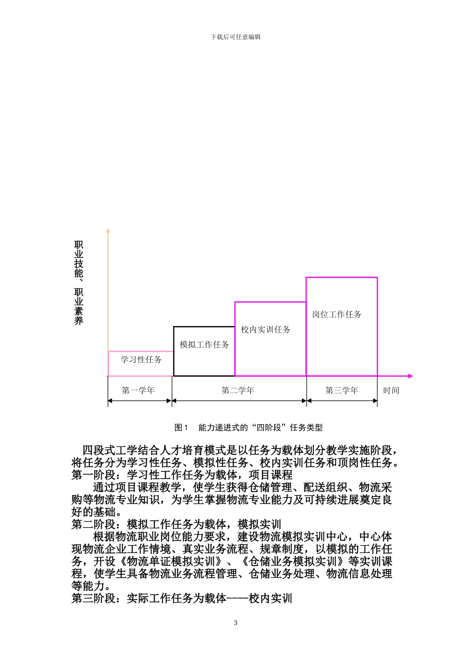 物流管理专业培养方案原稿_第3页