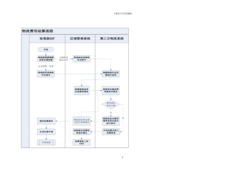 物流费用结算功能基本设计方案V3_第2页