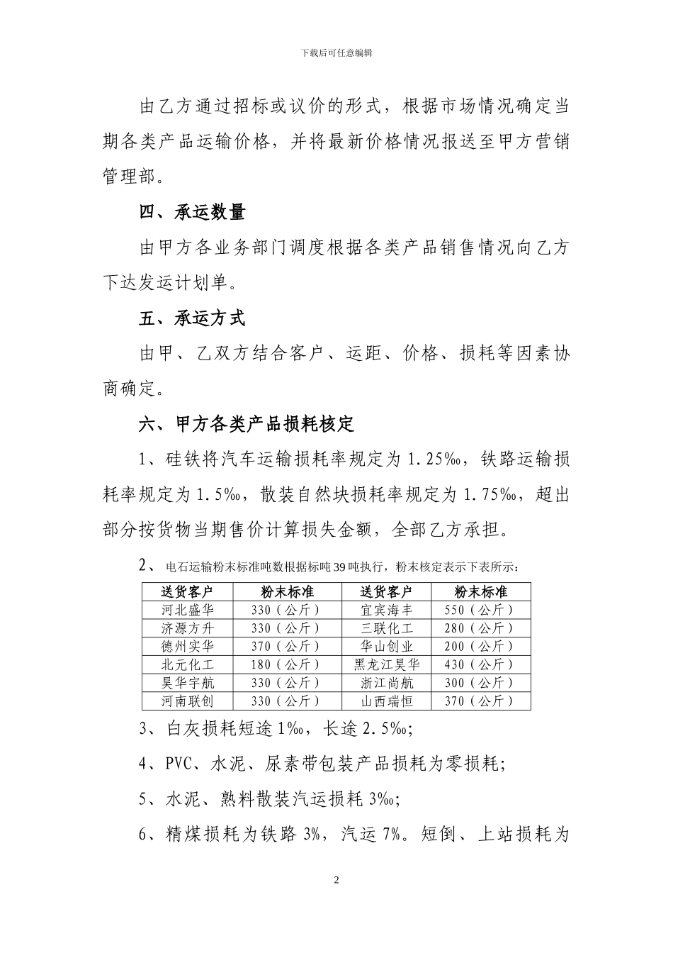 物流运输协议(初稿)_第2页