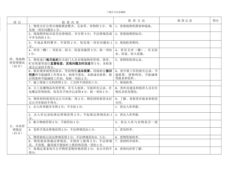 物资管理全面检查表_第2页