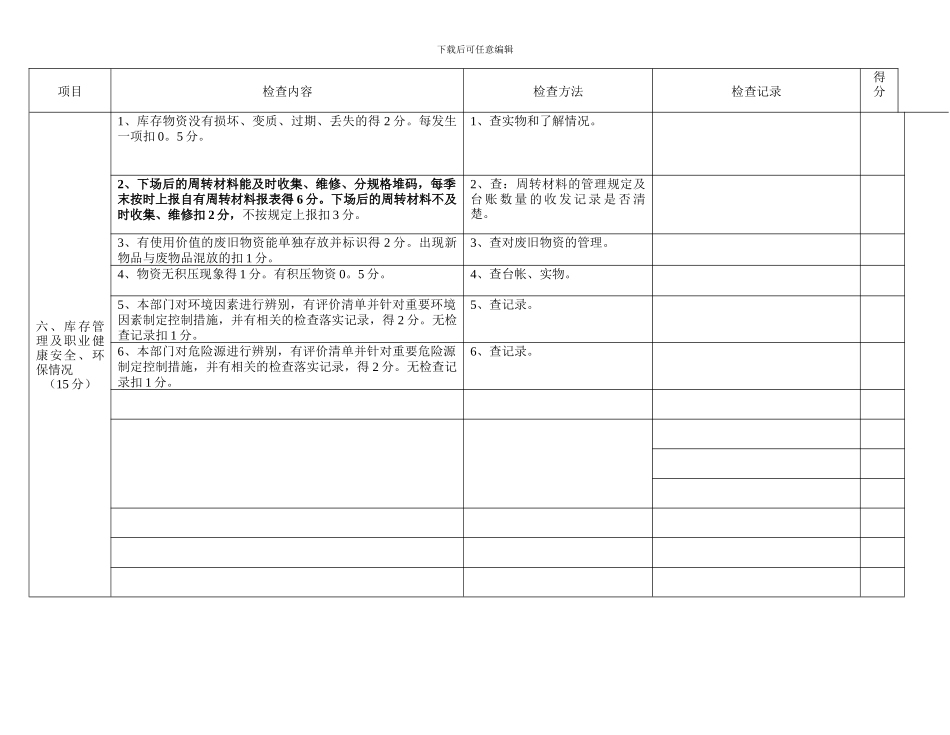 物资管理全面检查表_第3页