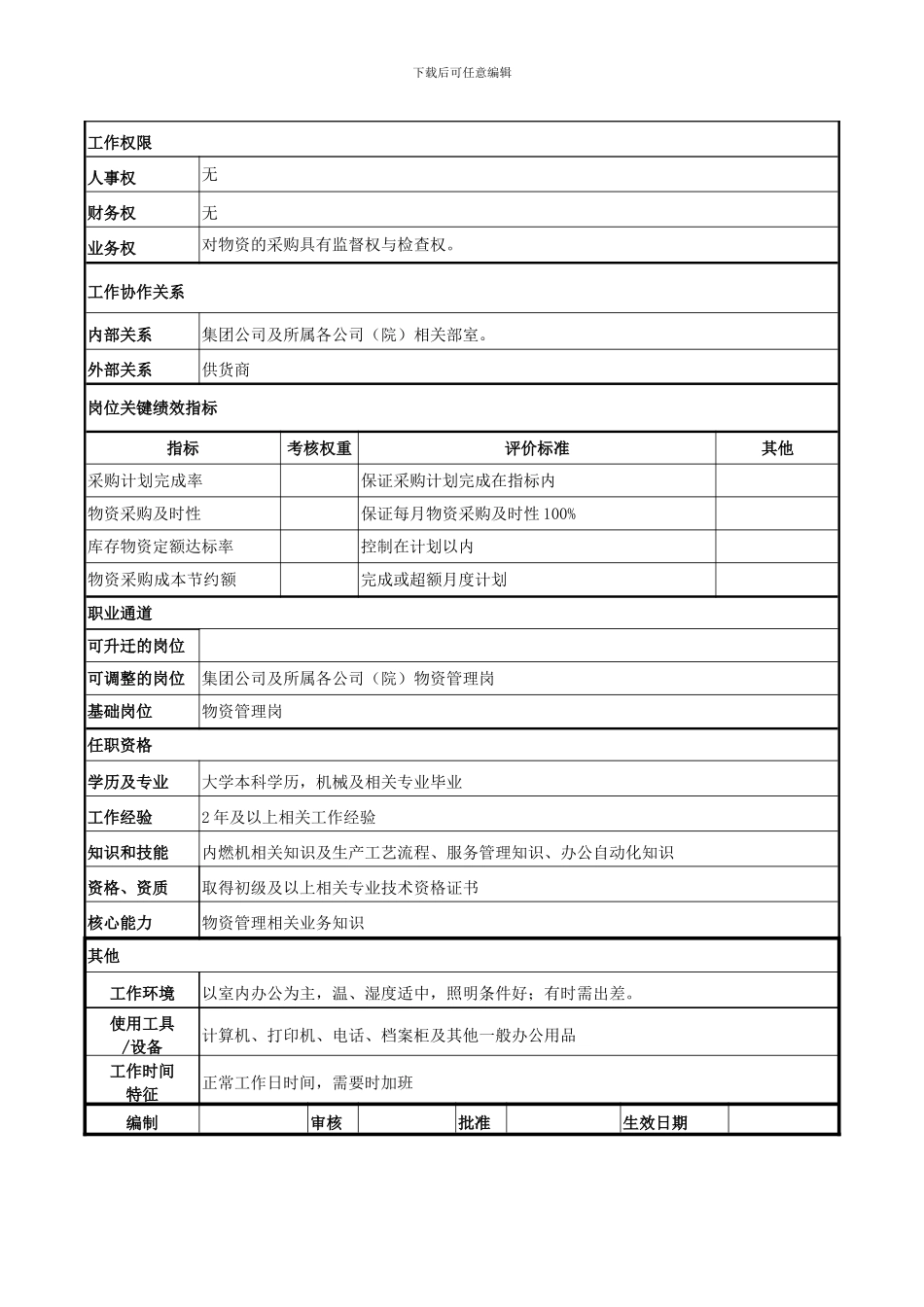 物资管理岗位说明书_第2页
