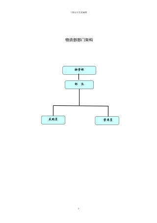物资部物资管理办法