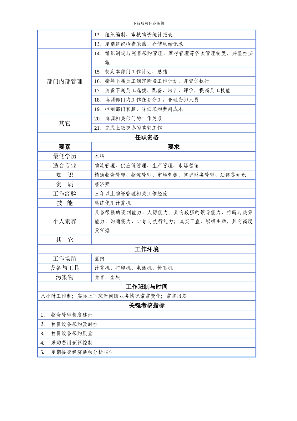 物资部门岗位说明书_第2页