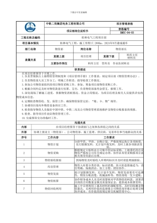 物资部长岗位说明书