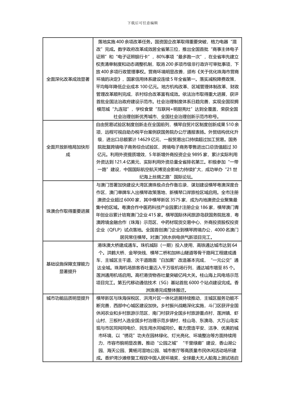 珠海市国民经济和社会发展“十四五”规划和2035五年远景目标纲经济发展更为高质高效_第3页