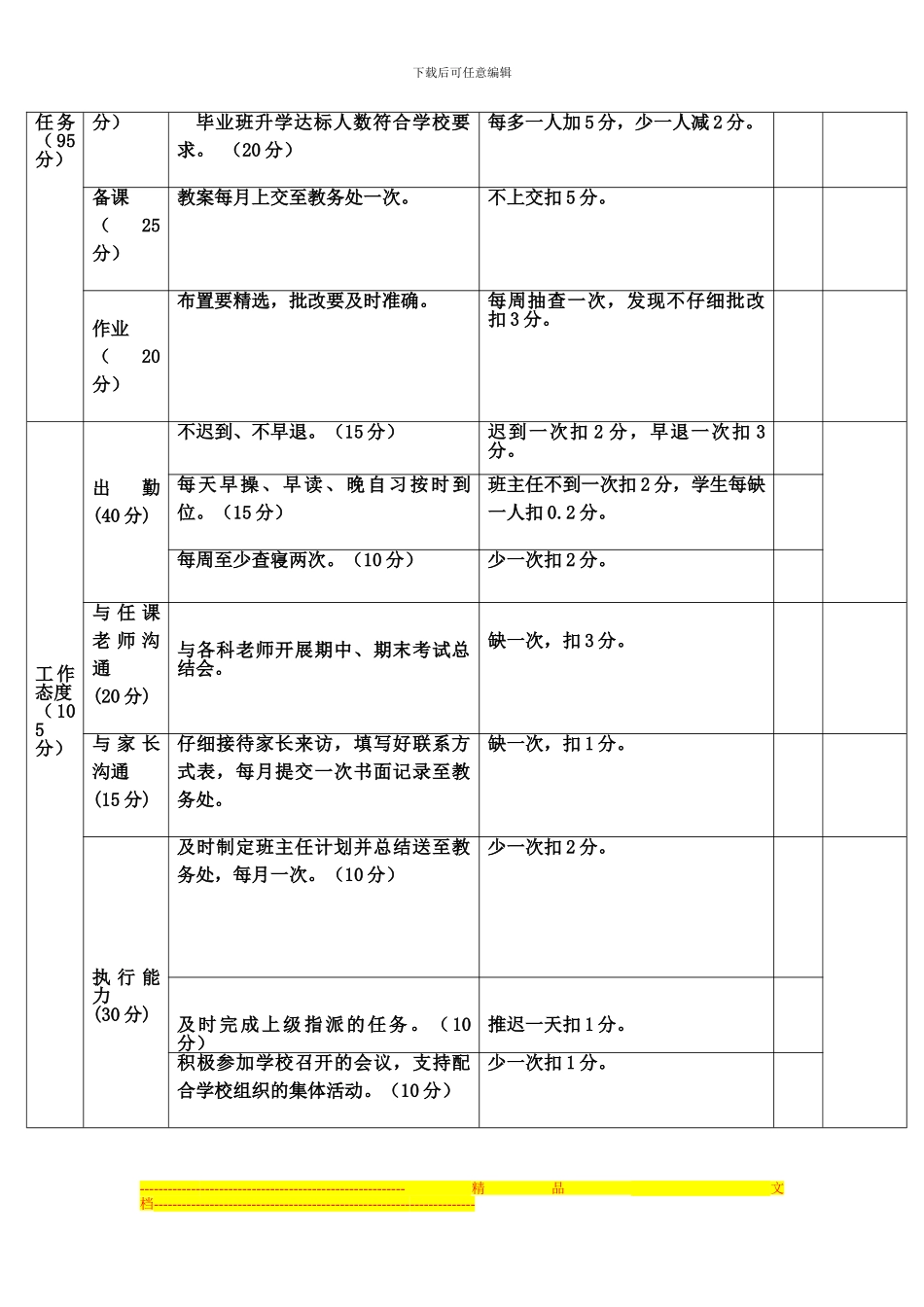 班主任绩效考核表格_第2页
