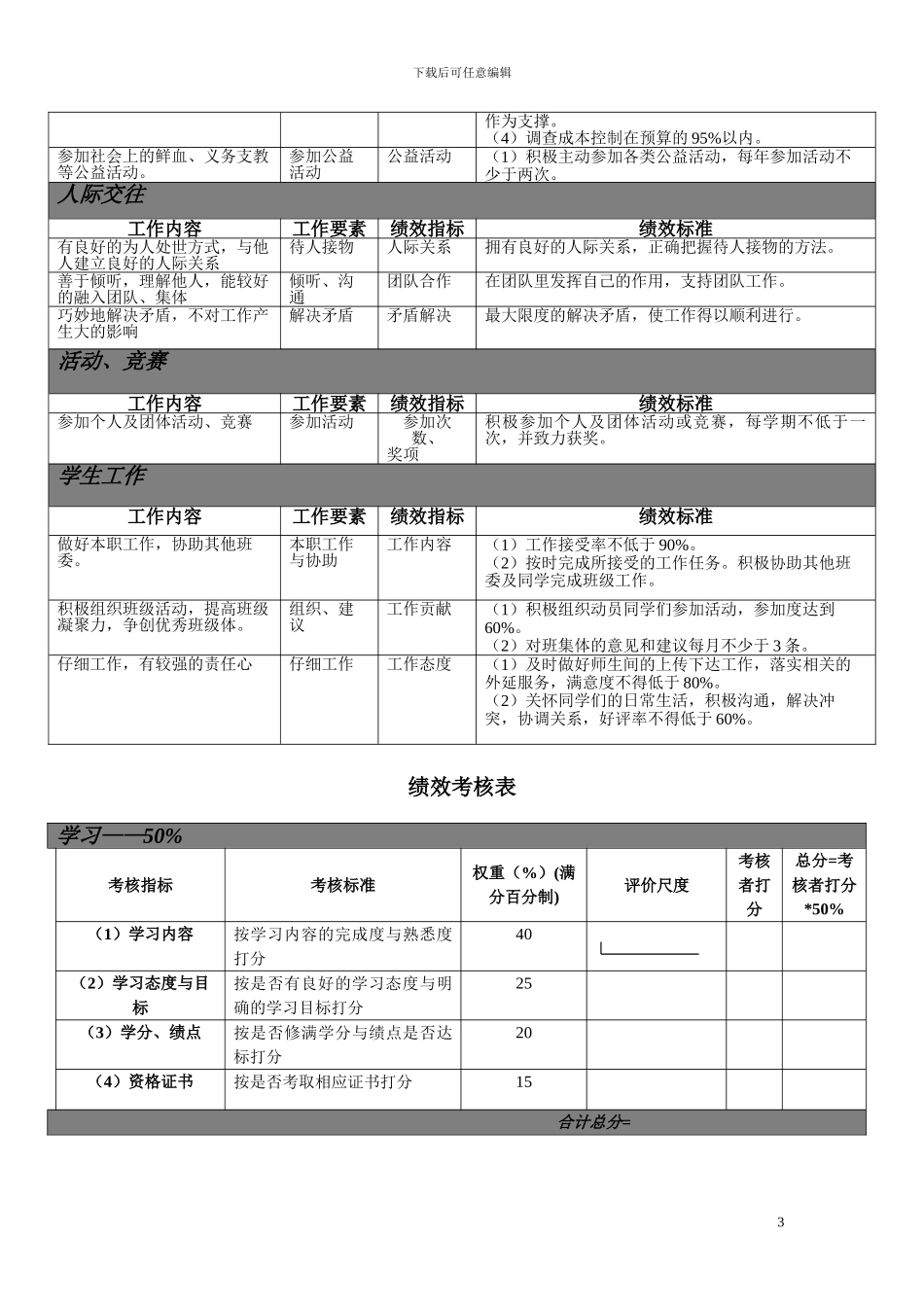 班级绩效考核方案_第3页