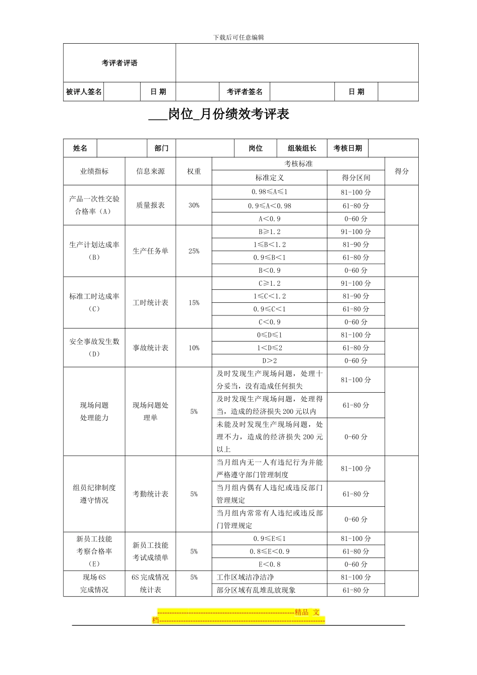 班组长月度绩效考核表_第2页