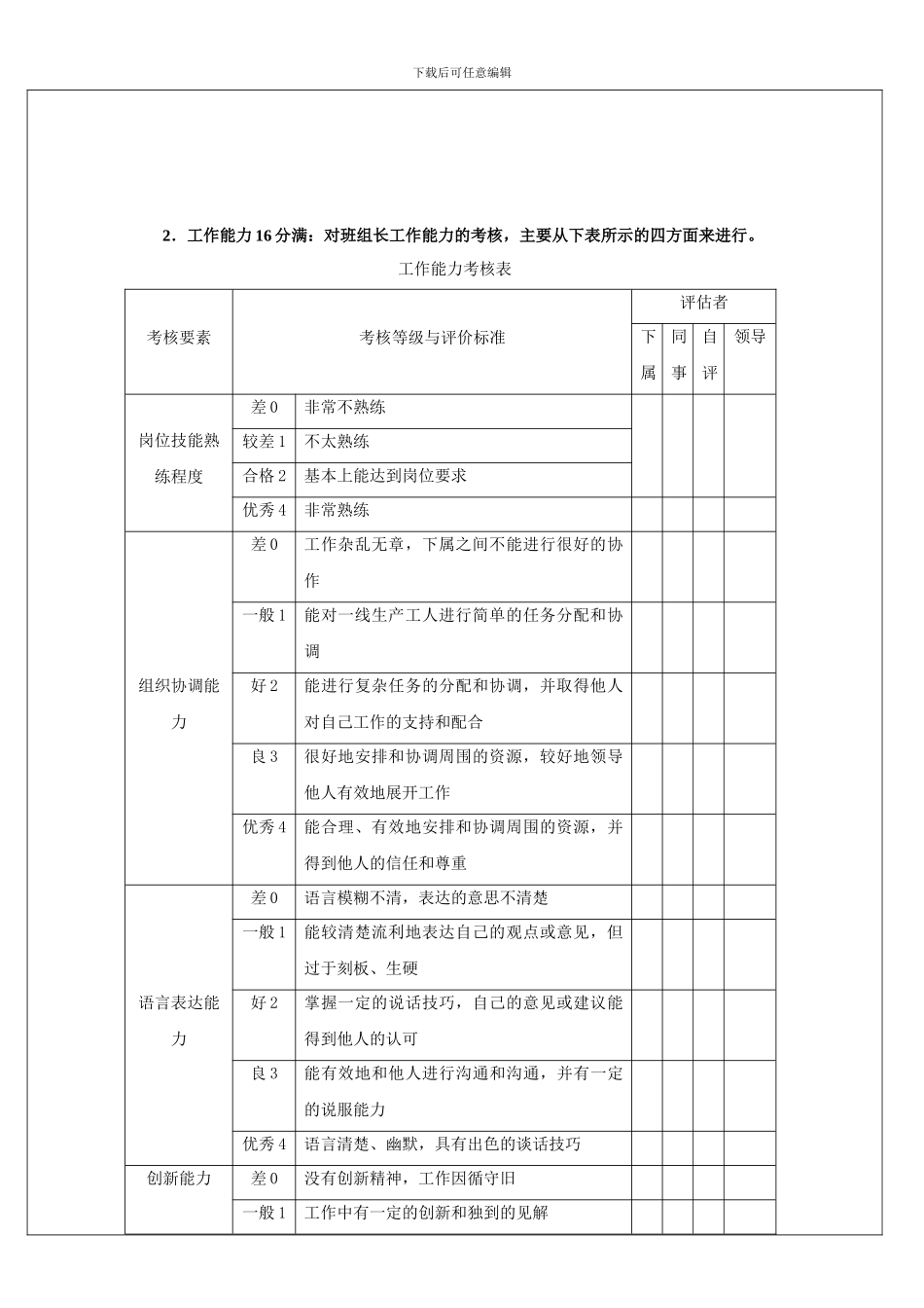 班组长绩效考核方案_第2页