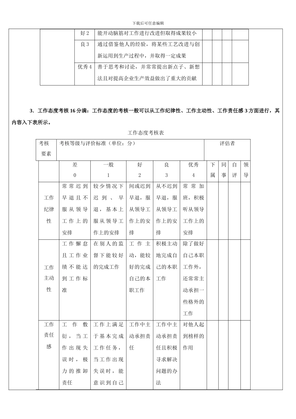 班组长绩效考核方案_第3页