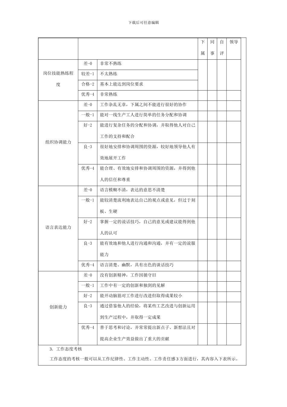 班组长绩效考核方案模板_第2页