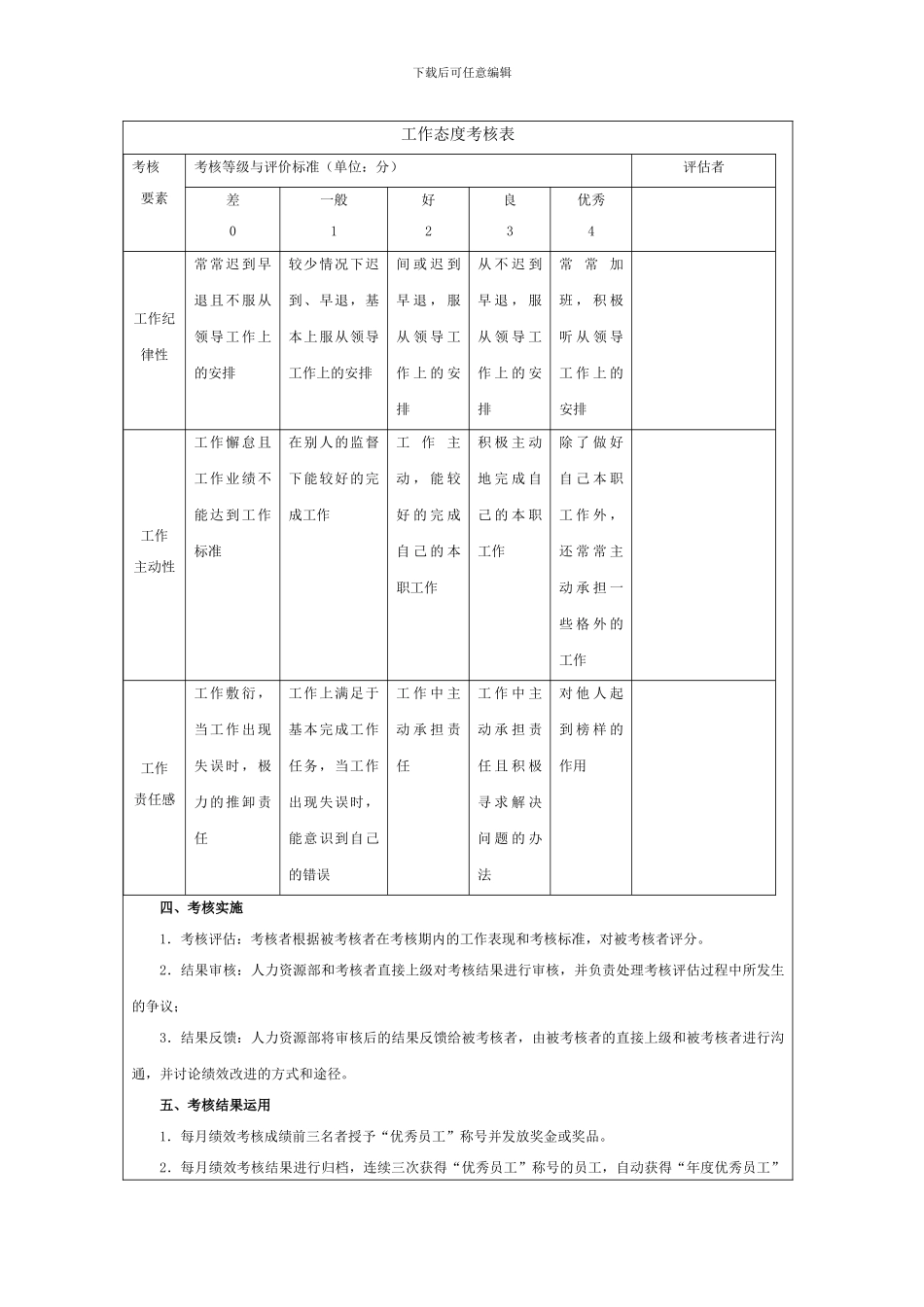 班组长绩效考核方案模板_第3页