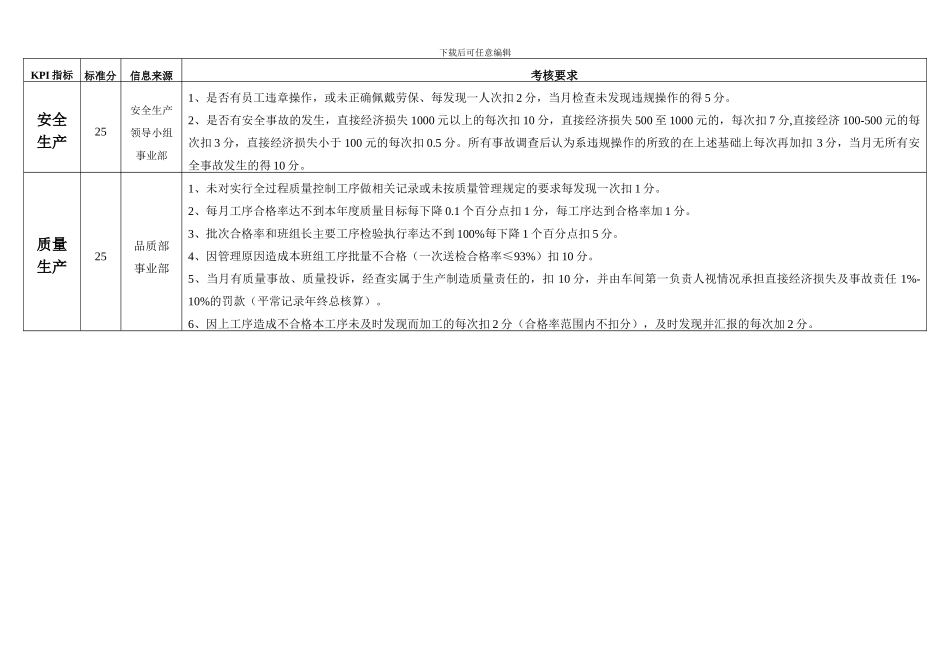 班组长绩效考核绩效考核细则12.03_第2页