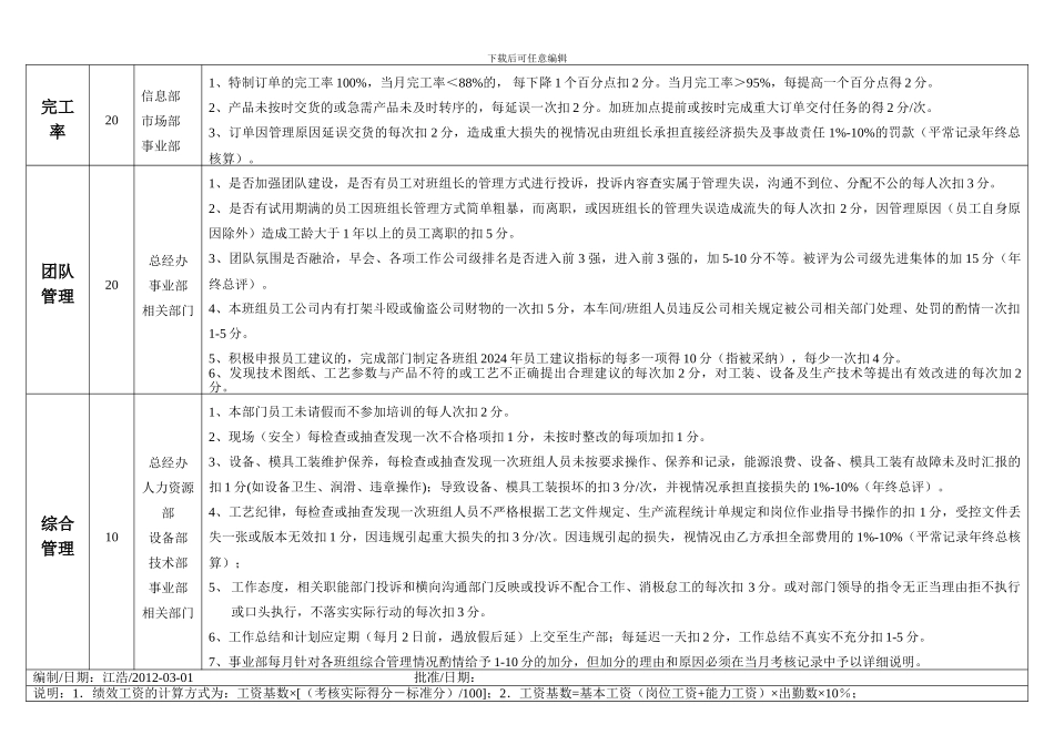班组长绩效考核绩效考核细则12.03_第3页