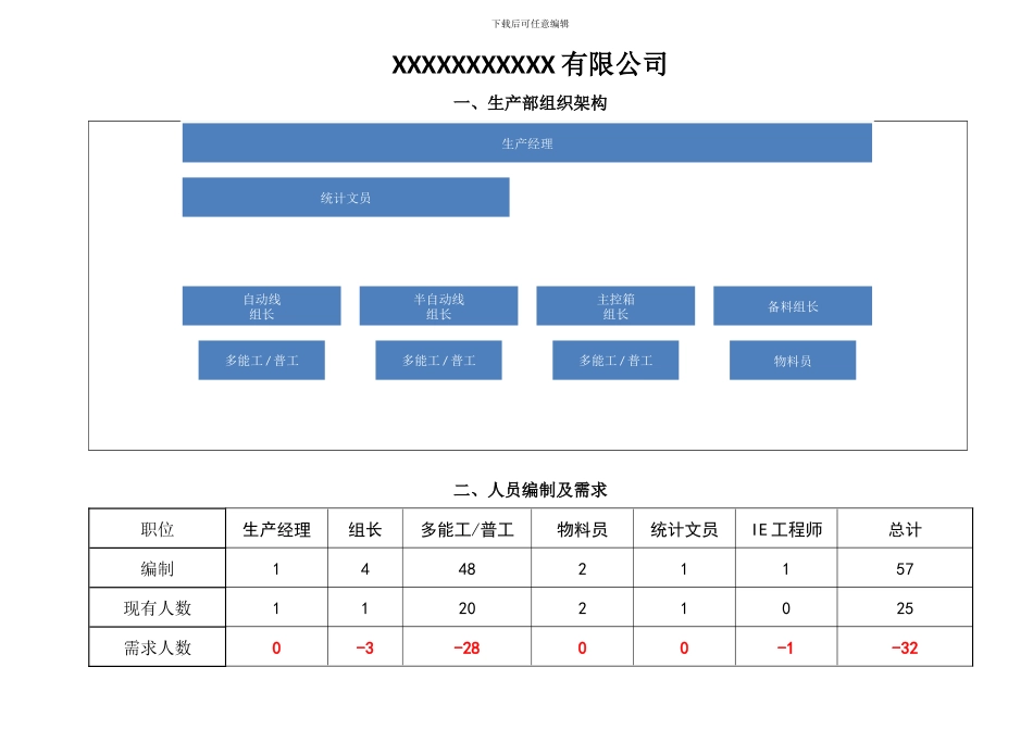 生产部组织架构及岗位说明书_第1页