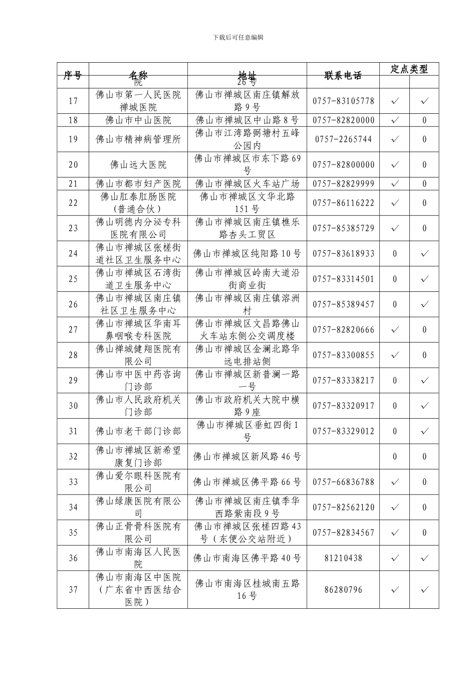 生育保险协议医疗机构、医疗保险协议零售药店-佛山_第2页