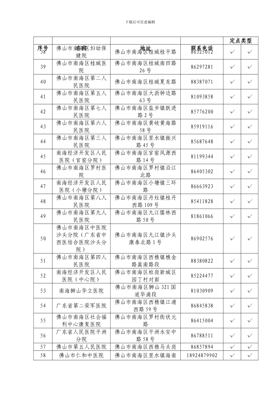 生育保险协议医疗机构、医疗保险协议零售药店-佛山_第3页