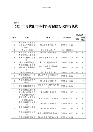 生育保险协议医疗机构、医疗保险协议零售药店-佛山