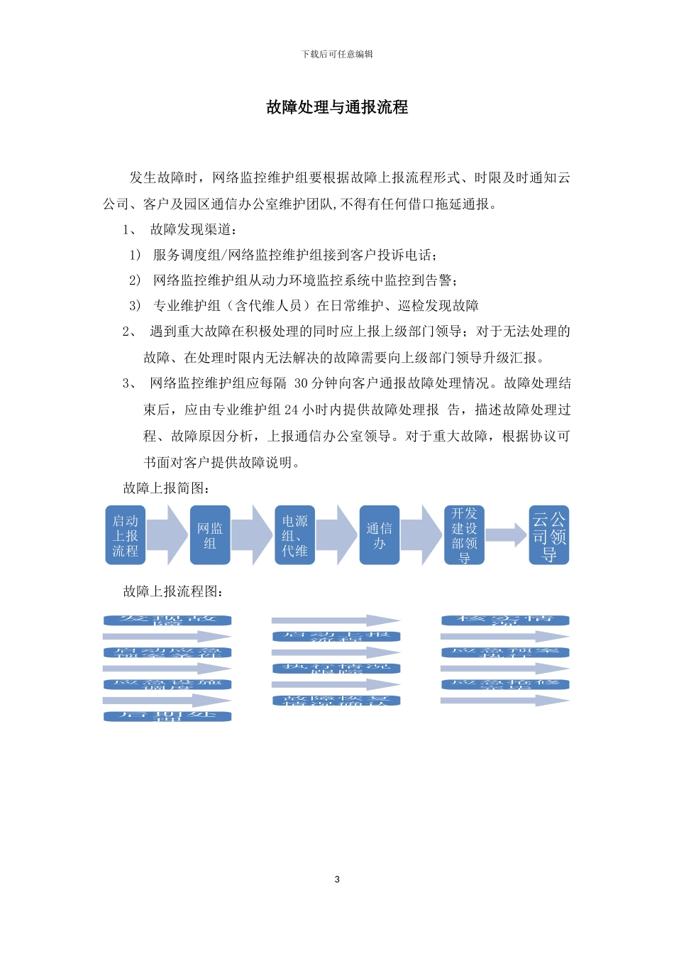 电信云计算信息园A6机楼电源设备应急预案_第3页