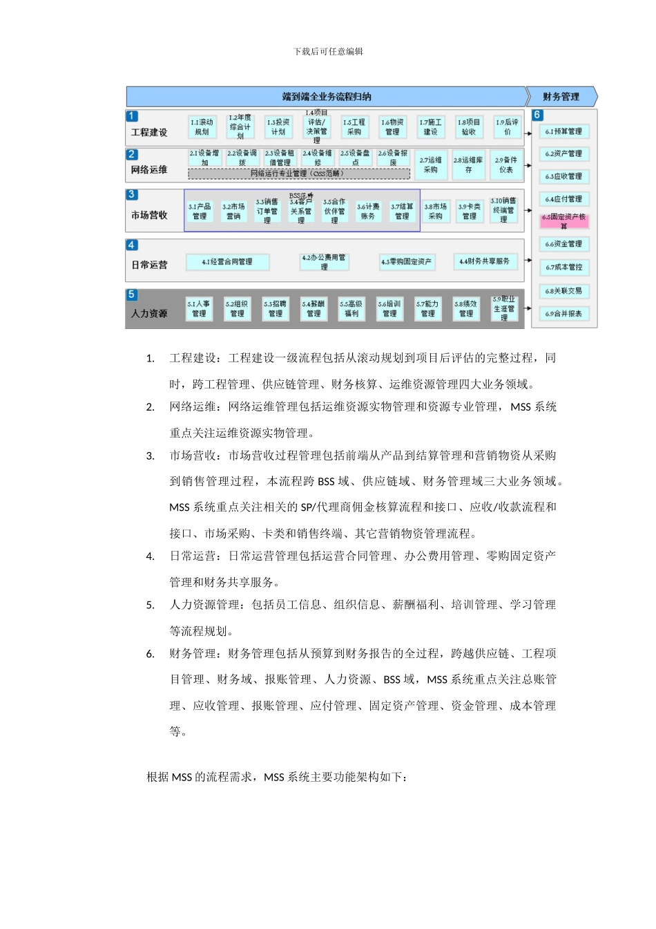 电信企业信息化管理系统介绍_第3页