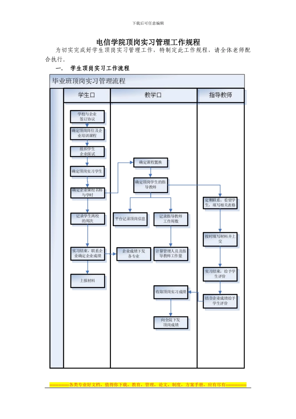电信学院顶岗实习管理制度_第3页