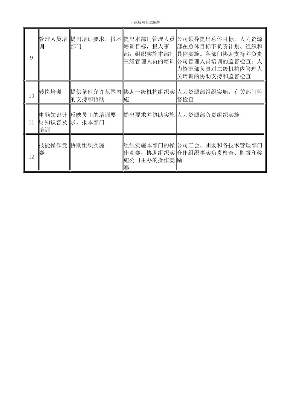 电力人才招聘--各级培训机构工作职责表_第2页