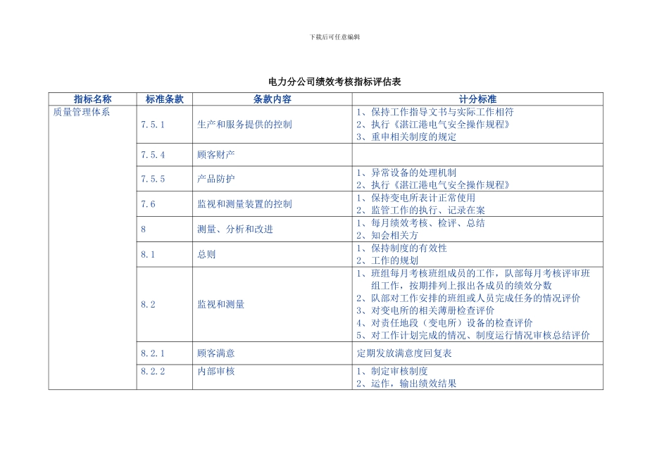 电力分公司绩效考核指标评估表_第1页