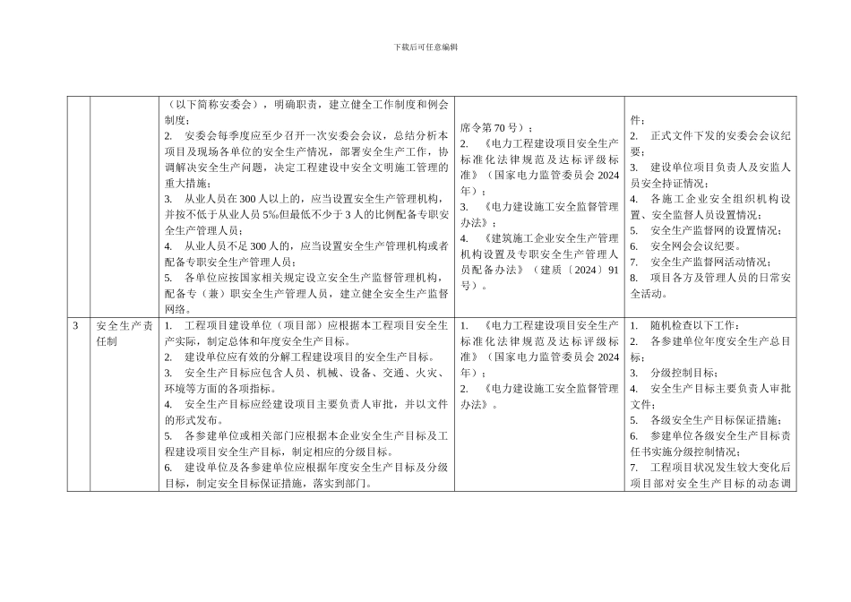 电力建设施工安全现场督查大纲._第2页