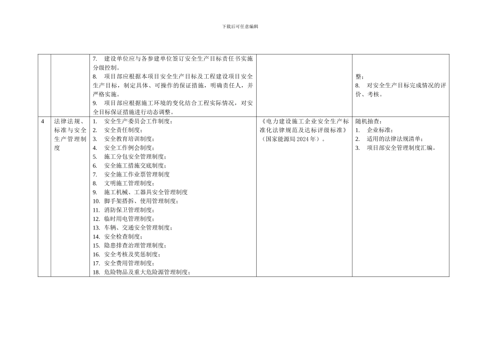 电力建设施工安全现场督查大纲._第3页