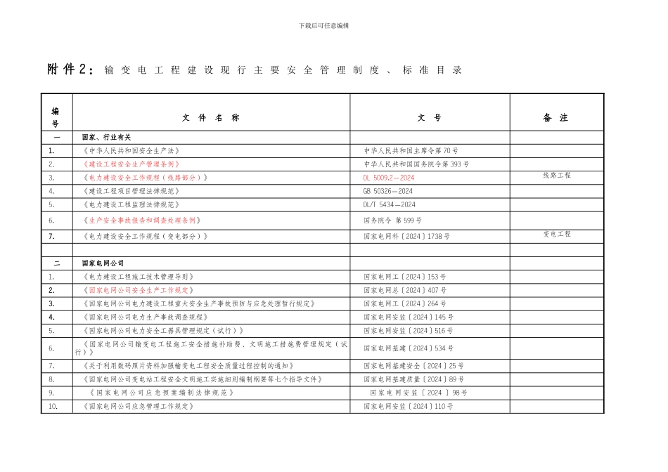 电力建设工程现行主要安全管理制度清单_第1页