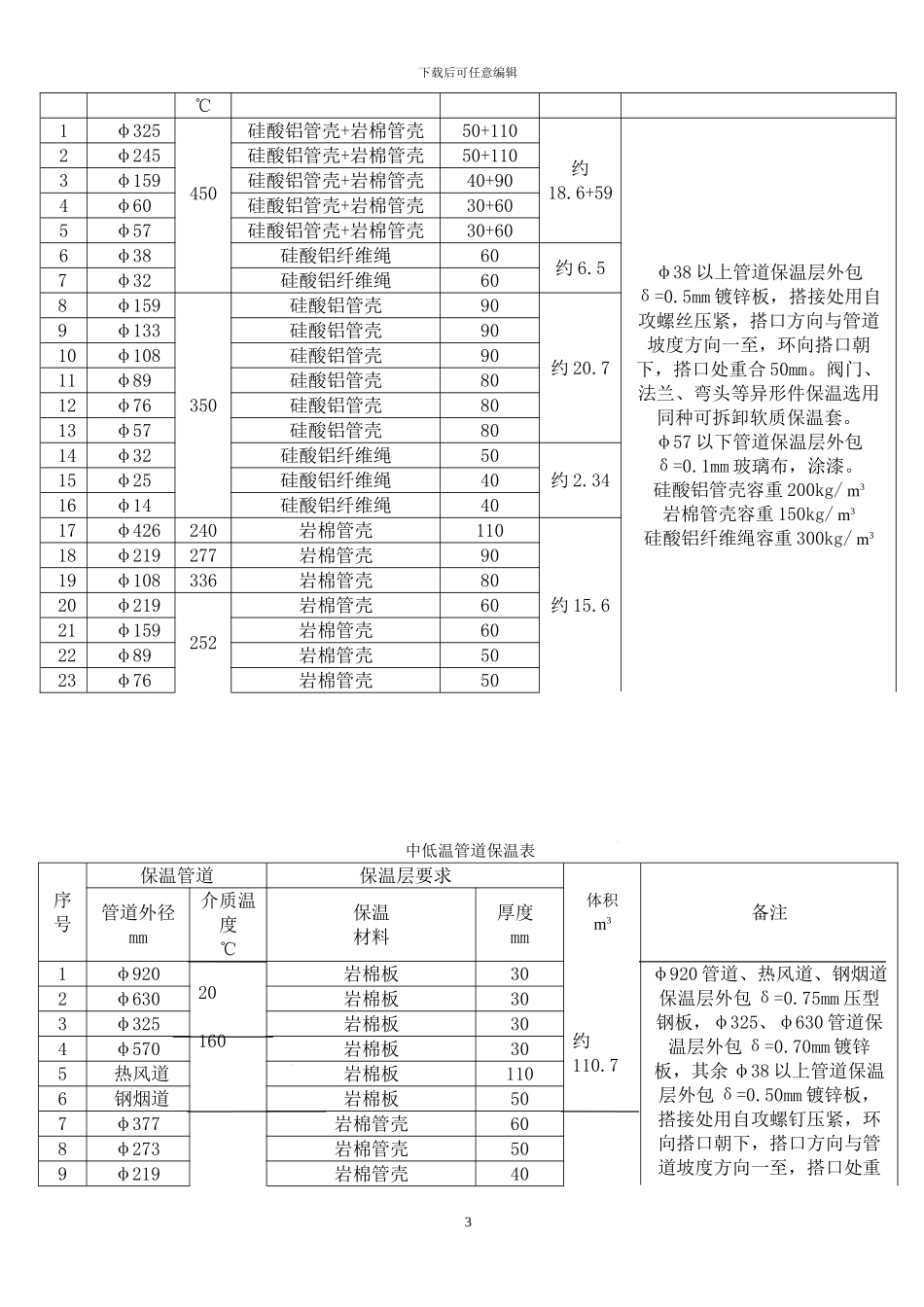 电厂保温技术协议_第3页