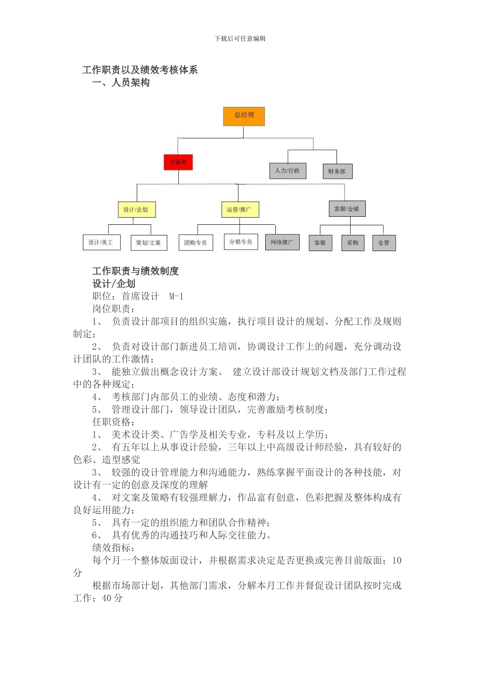 电商绩效考核_第1页