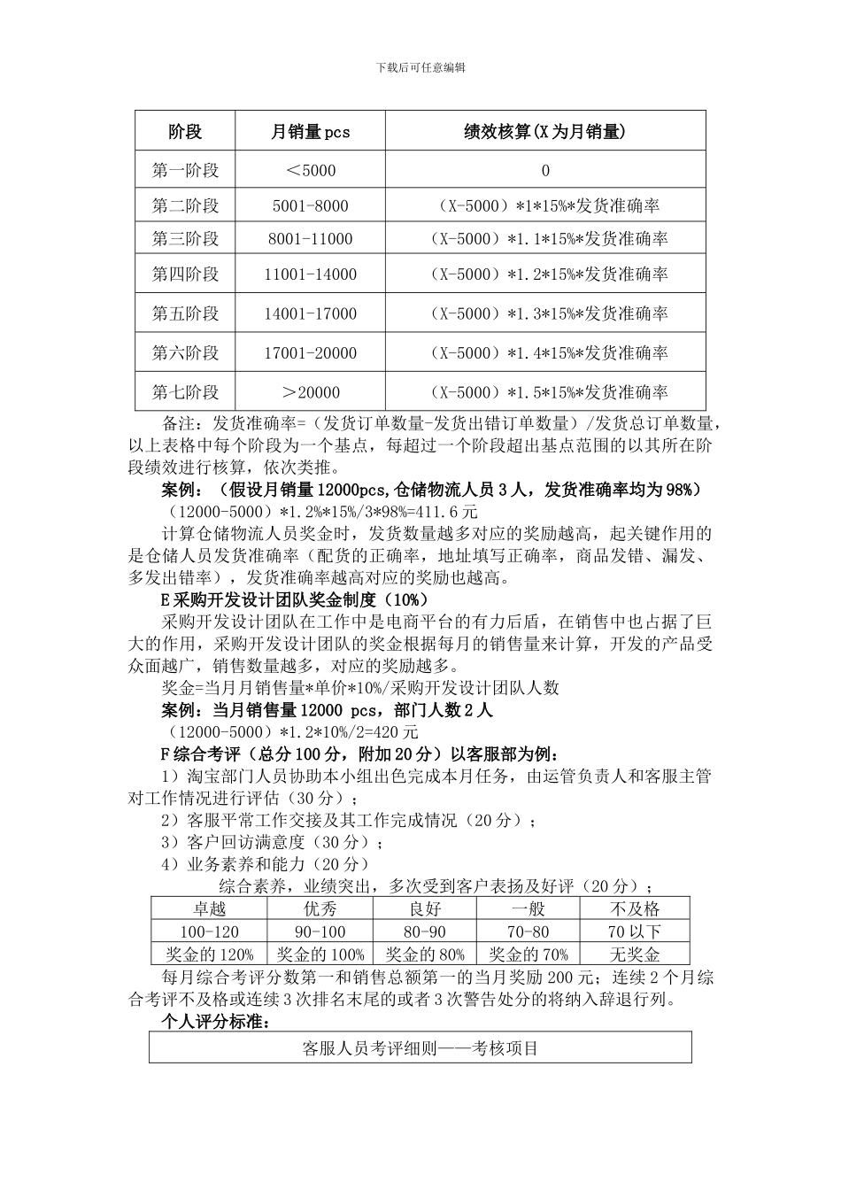 电商运营：销售奖励制度及实施方案_第3页