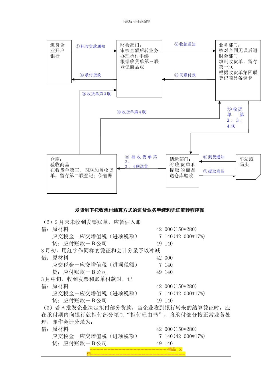 电大会计制度设计考试答案_第3页