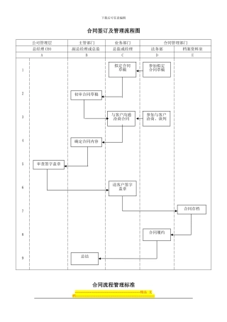 电子商务合同管理流程