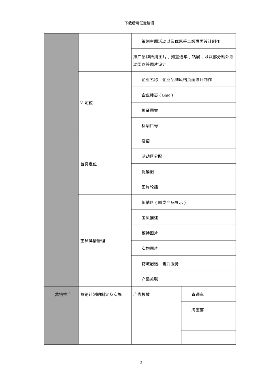电子商务店铺设计与托管运营合同_第2页