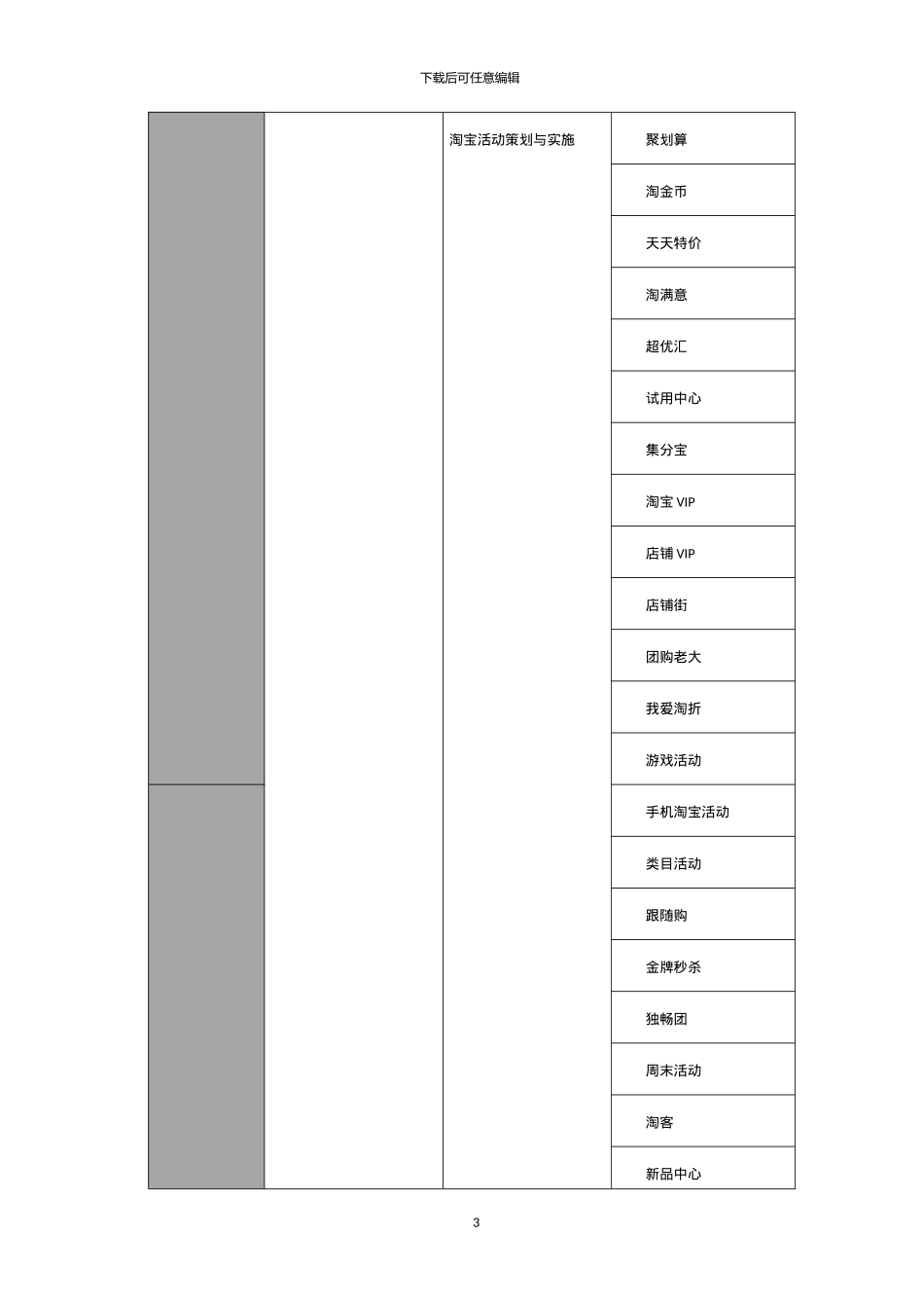 电子商务店铺设计与托管运营合同_第3页
