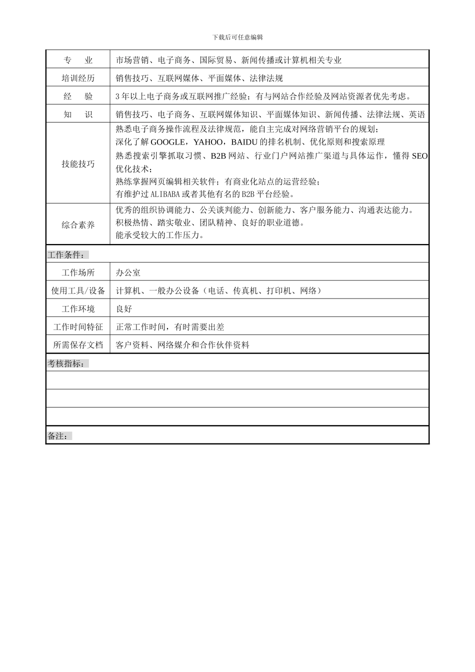 电子商务和网络推广岗位职责说明书_第2页
