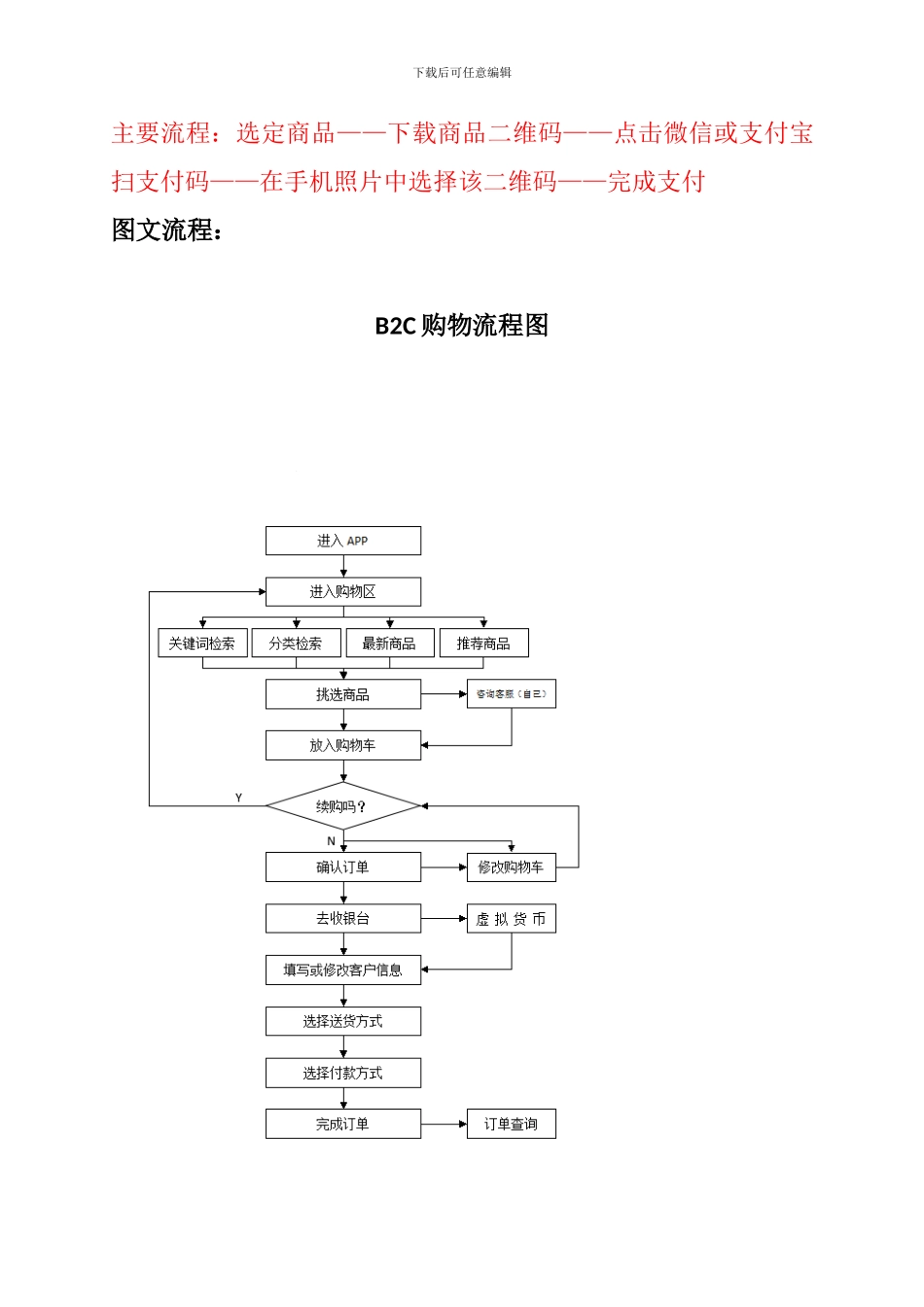 电子商务网购岗位职责_第2页
