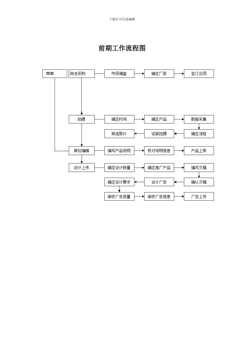 电子商务网购岗位职责_第3页