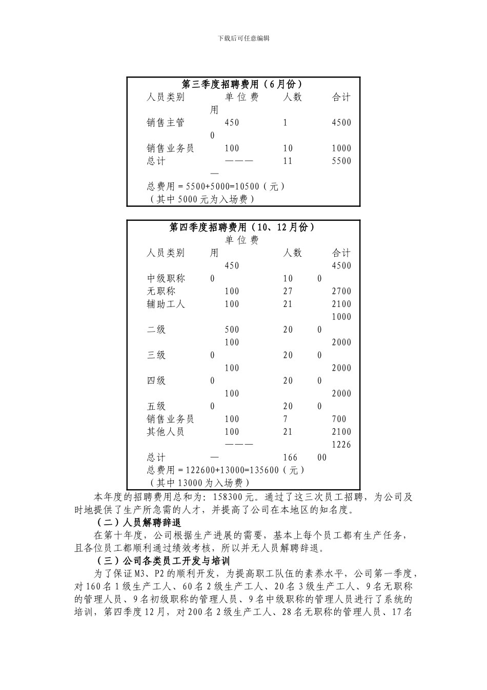电子科技有限公司人力资源部工作总结_第2页