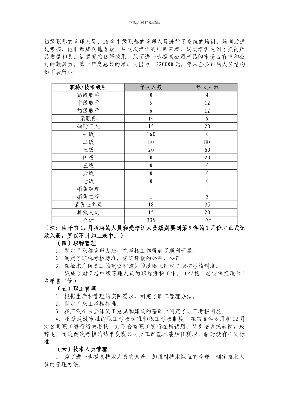 电子科技有限公司人力资源部工作总结_第3页