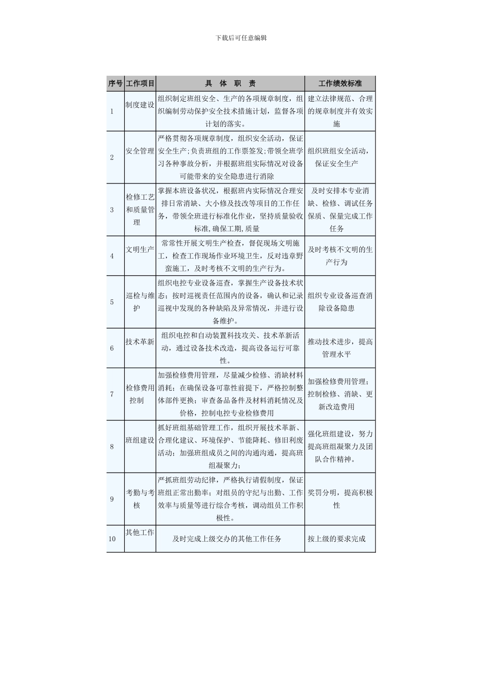 电控班各岗位职责_第1页