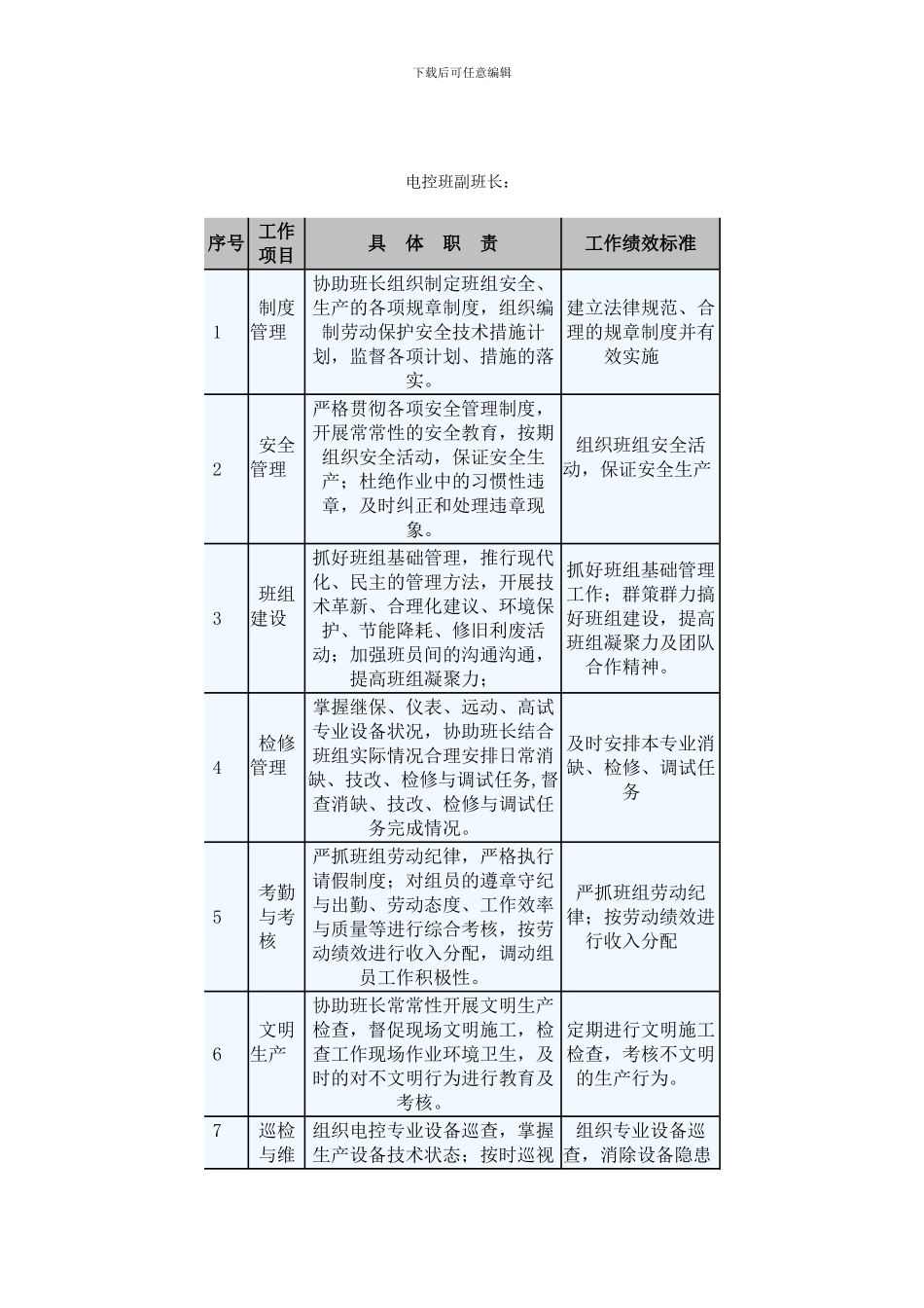 电控班各岗位职责_第2页