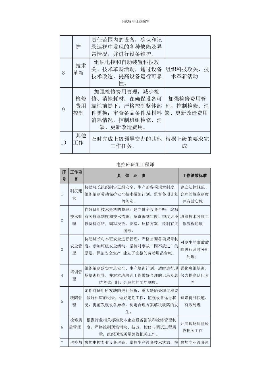 电控班各岗位职责_第3页