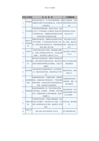 电控班各岗位职责