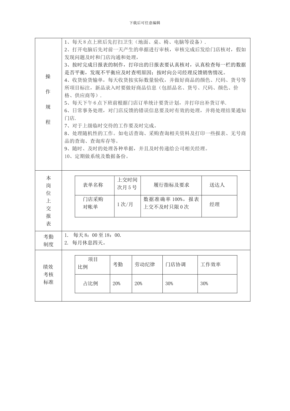 电脑员工作职责_第3页