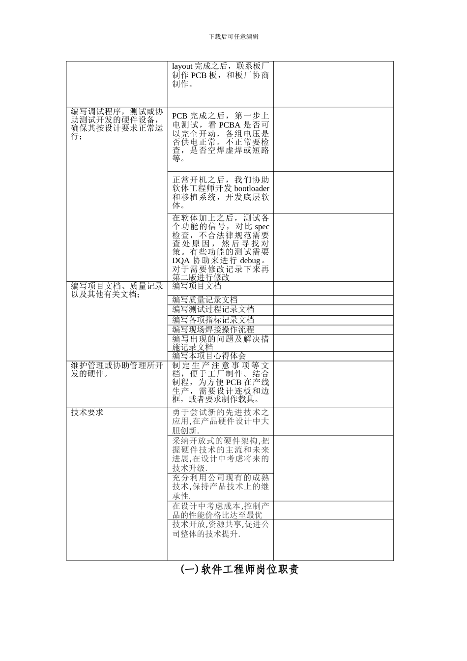 电脑工程师岗位职责_第2页